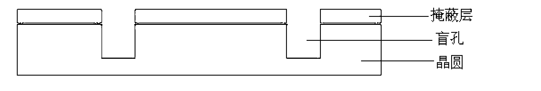 Interconnection and package method on basis of TSV (through silicon via) chips