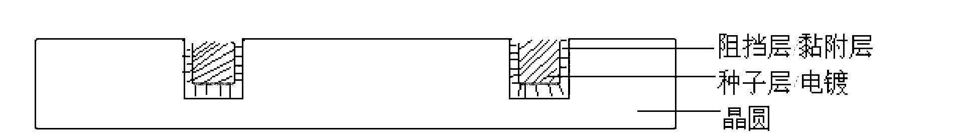 Interconnection and package method on basis of TSV (through silicon via) chips