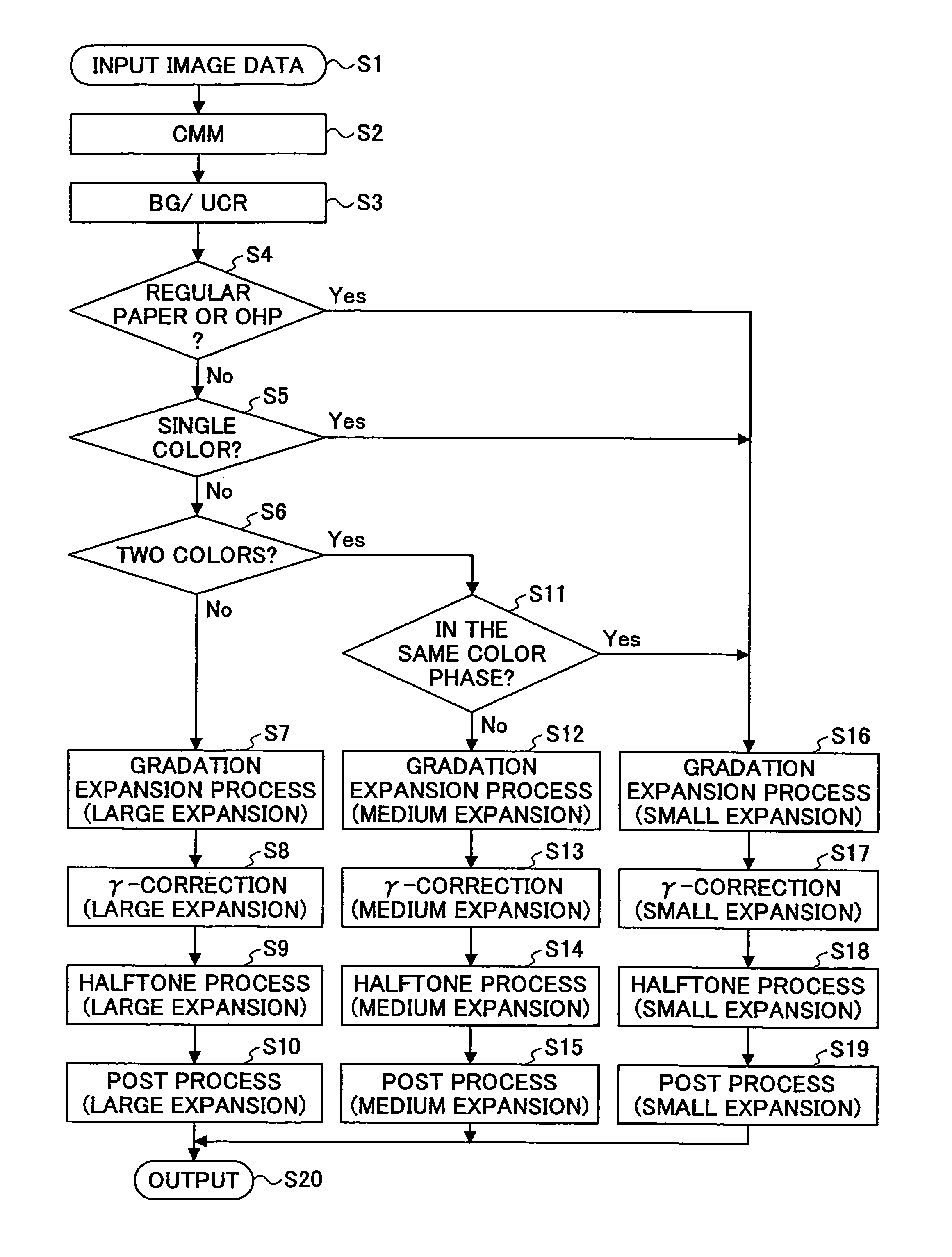 Image processing method and apparatus, image forming apparatus and system, program and recording medium