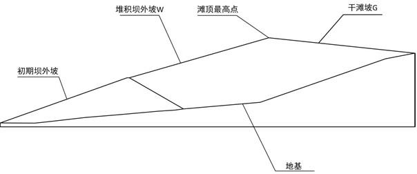 Method and device for measuring safety factor of tailings pond