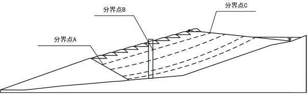 Method and device for measuring safety factor of tailings pond