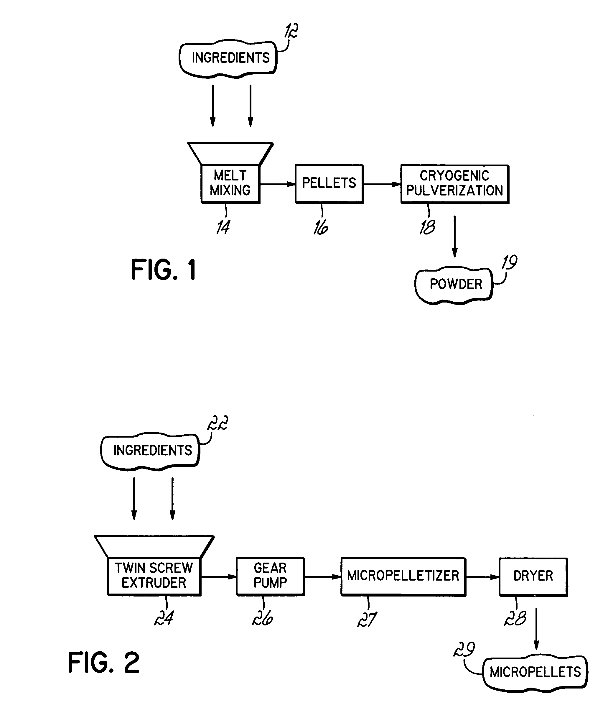 Slush moldable thermoplastic polyolefin formulation for interior skin