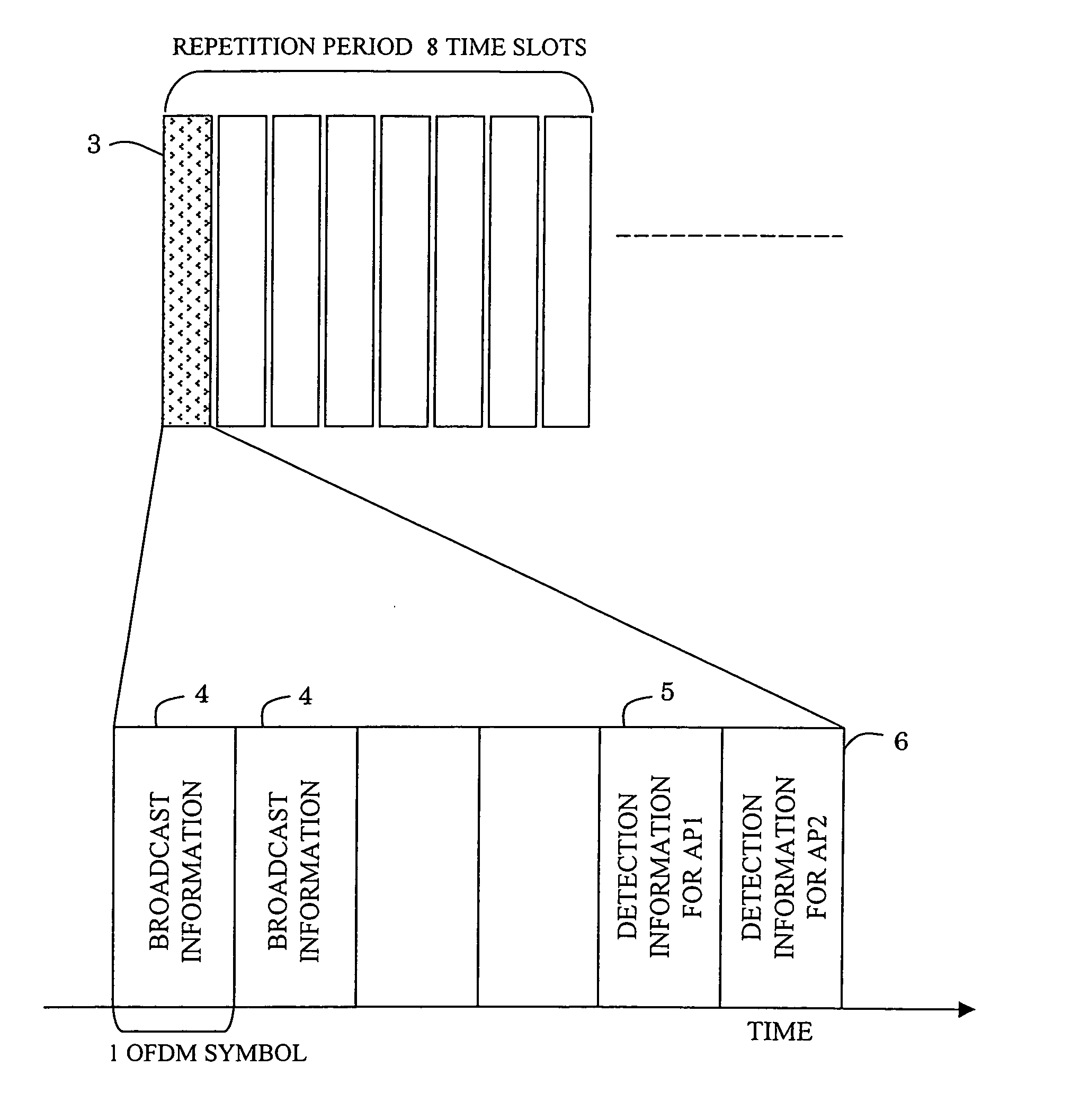 Radio communication system