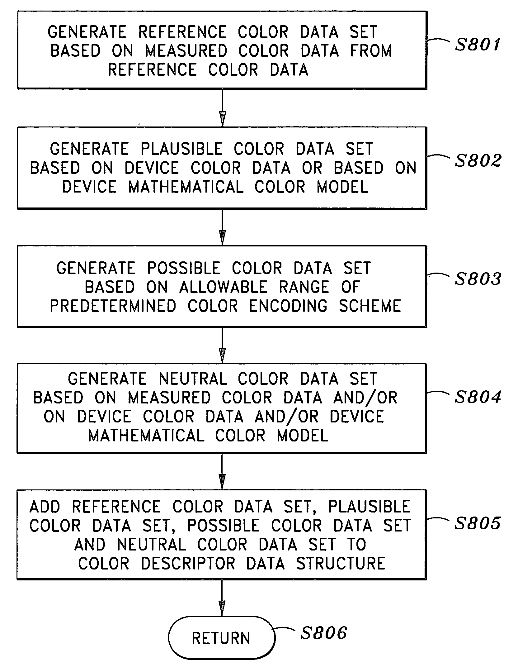 Color descriptor data structure