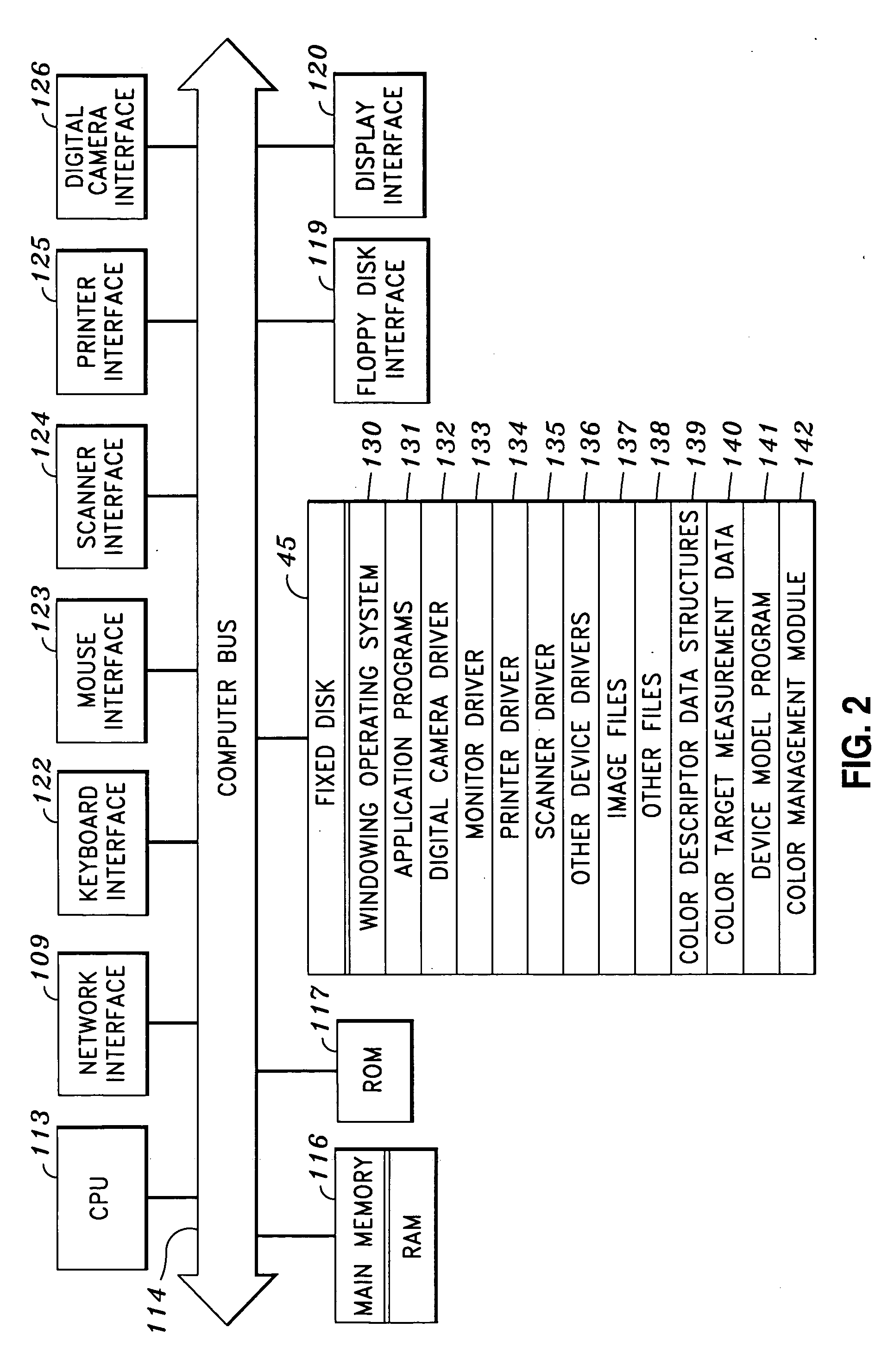 Color descriptor data structure