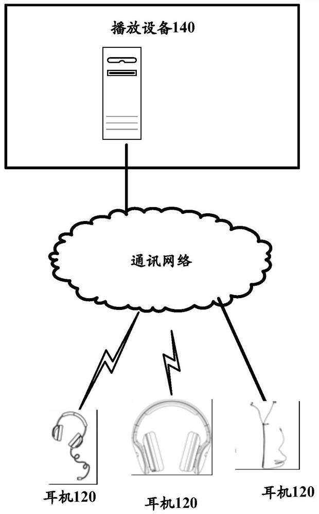 Audio processing method, device, earphone and storage medium