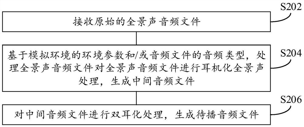 Audio processing method, device, earphone and storage medium