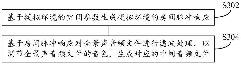 Audio processing method, device, earphone and storage medium