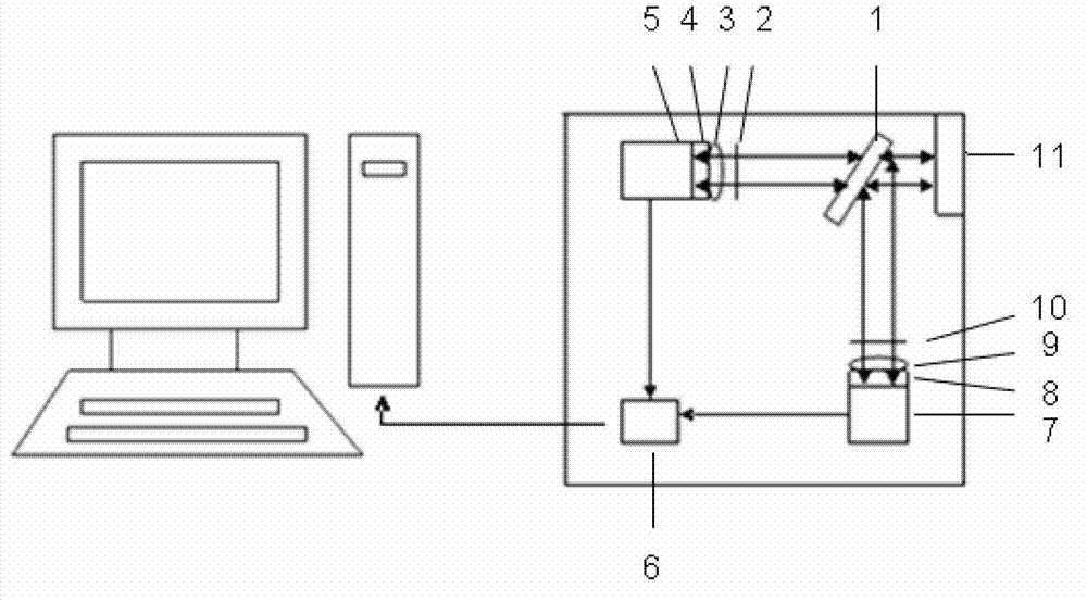 Capture and identification system for blending images of palm veins and palm prints