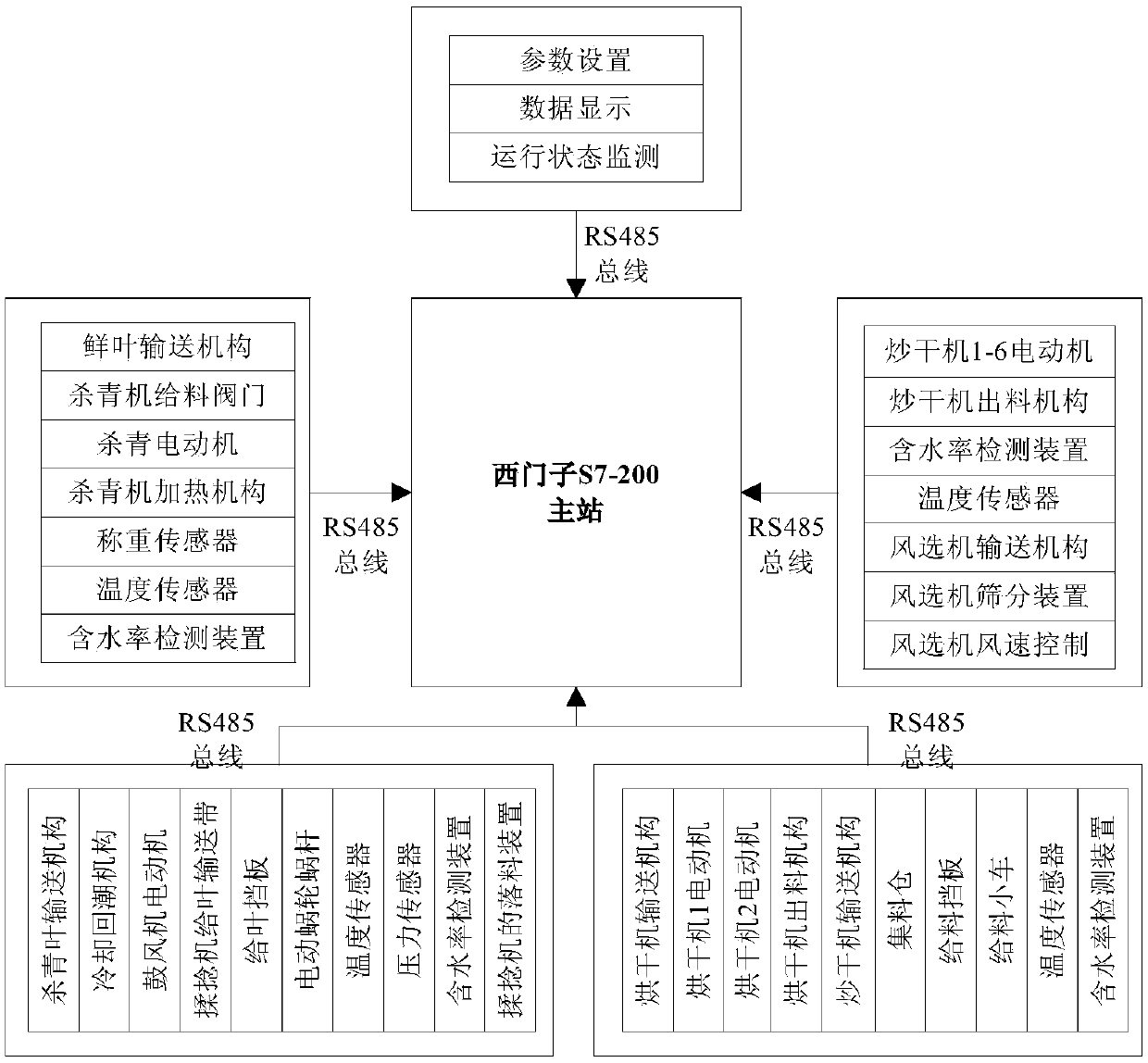 High-efficiency continuous machine tea refining automation production line