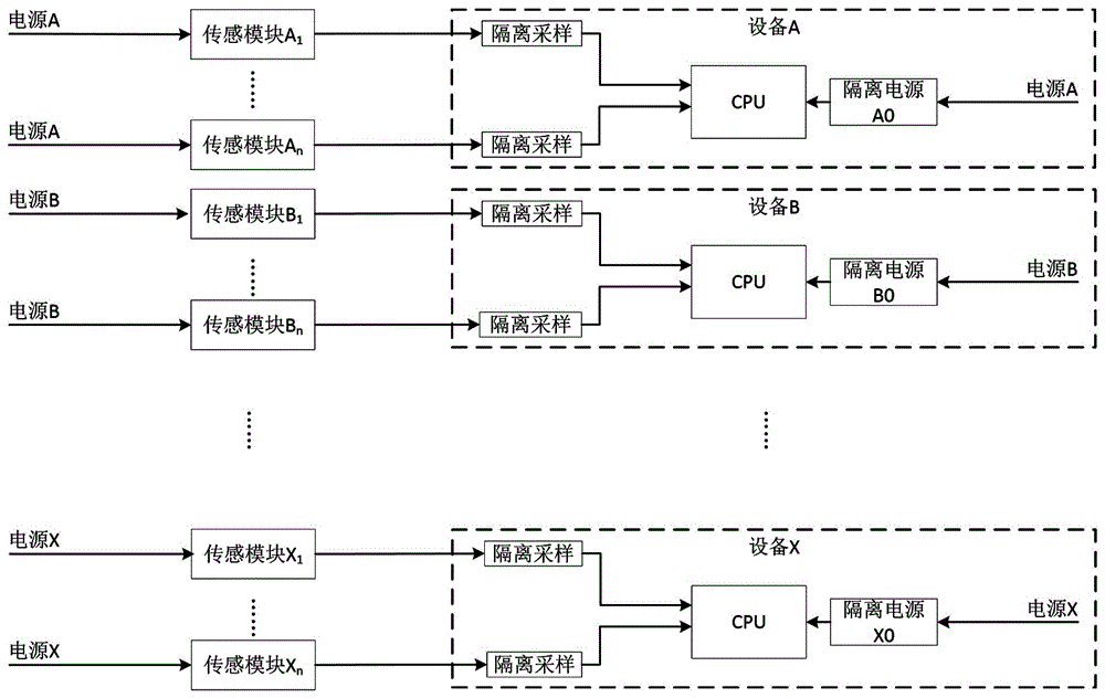 Data sampling method and sampling system