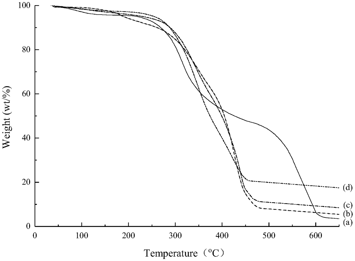 Thermoplastic soybean protein composite material and preparation method thereof