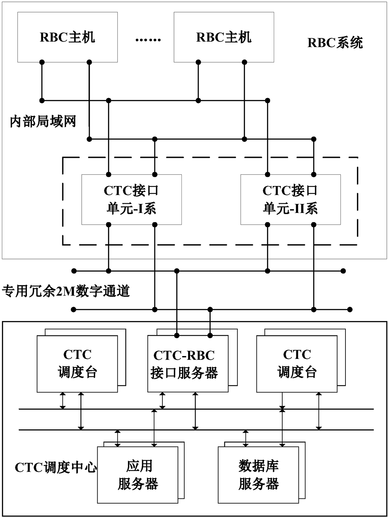 Interface equipment and method for performing data exchange