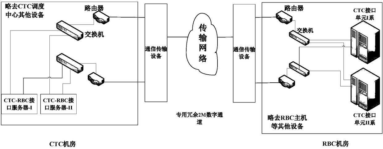 Interface equipment and method for performing data exchange