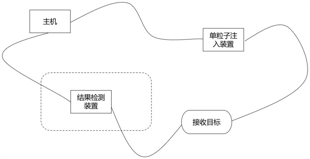 Single particle injection method and single particle injection equipment