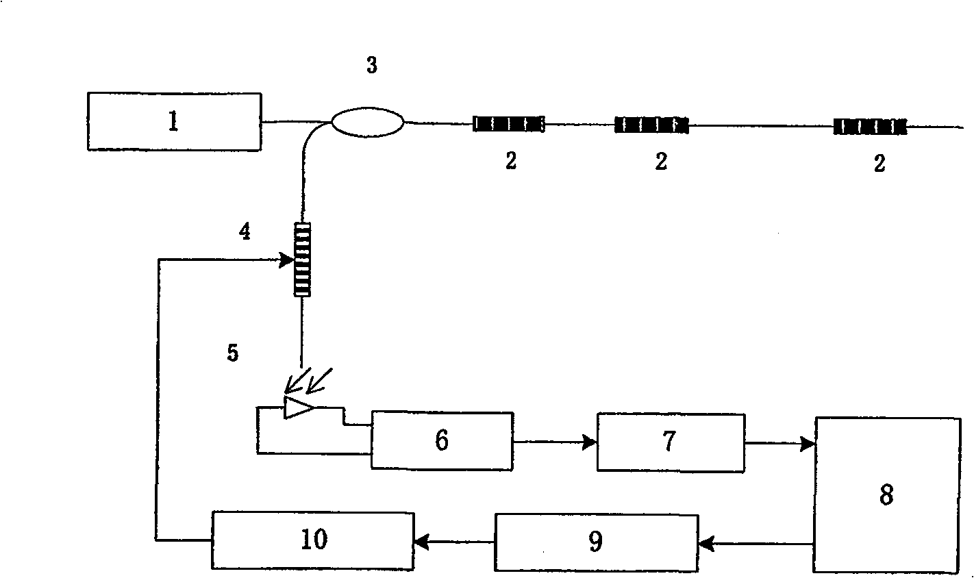 Optical fibre grating digital demodulation method and system based on autocorrelation principle