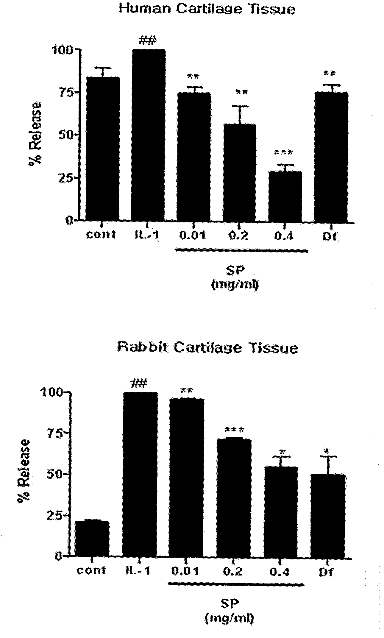 Composition Comprising the Extract of Siegesbeckiae Herba For Preventing and Treating Arthritis and the Use Thereof