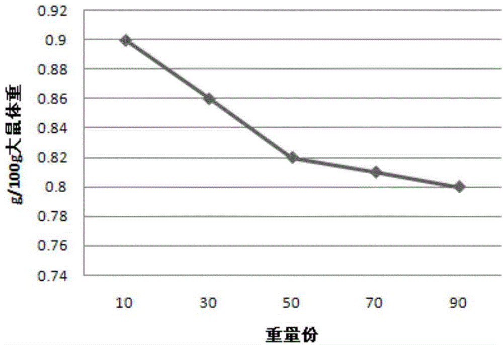 Traditional Tibetan medicine composition for treating nervous system diseases and preparation method thereof