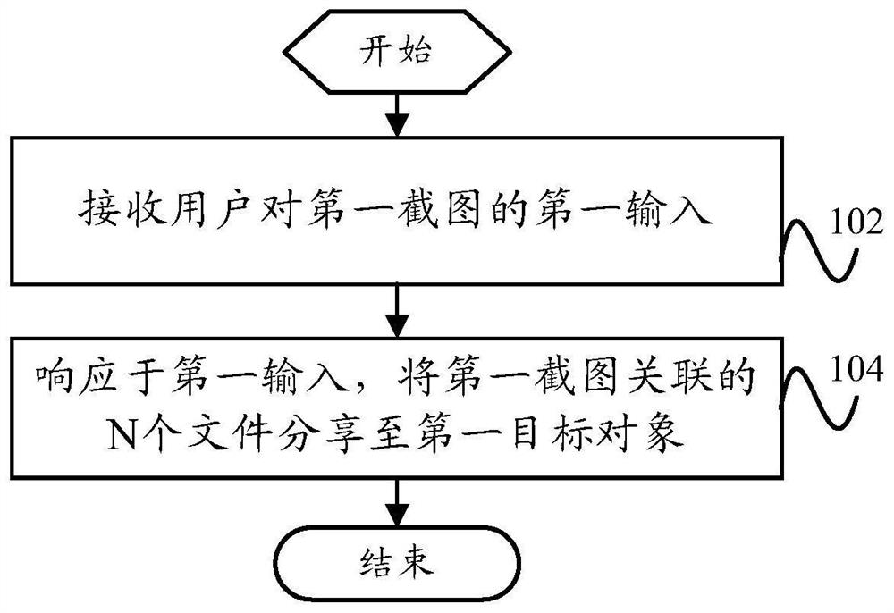 File sharing method and device, electronic equipment and readable storage medium