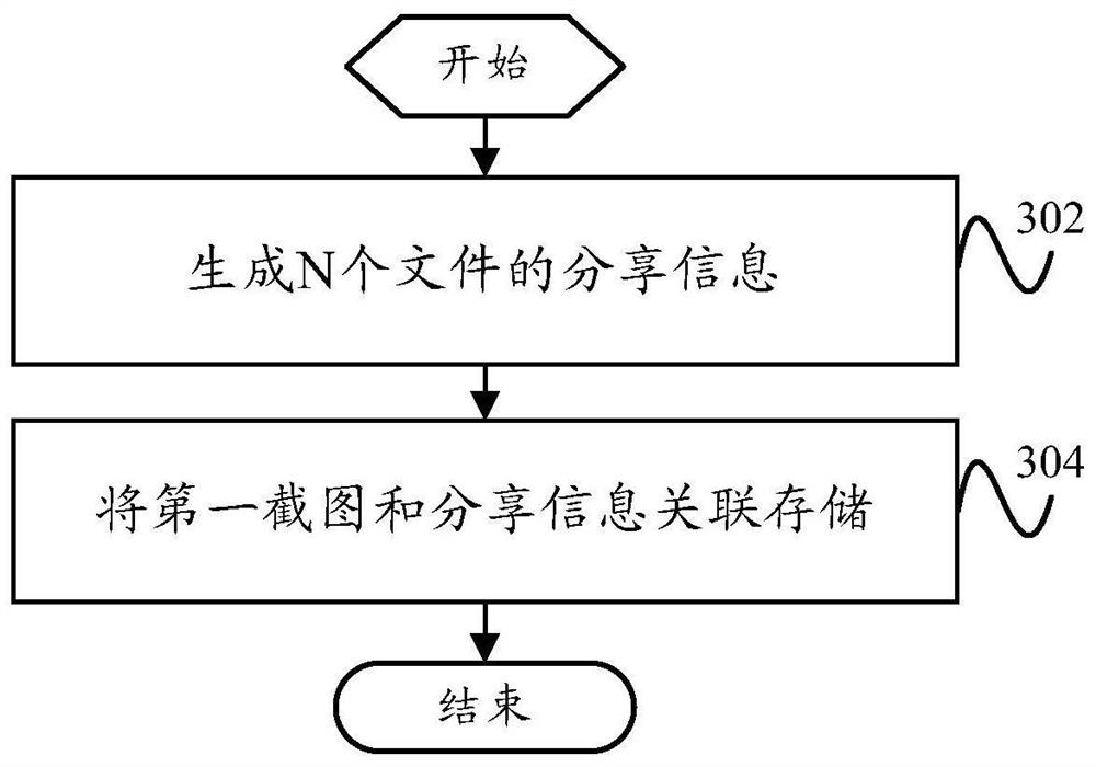 File sharing method and device, electronic equipment and readable storage medium