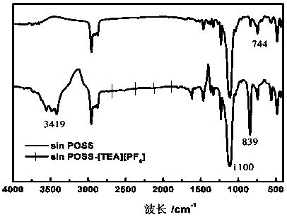 Graphene hybrid particle flame-retardant agent and preparation method and application thereof