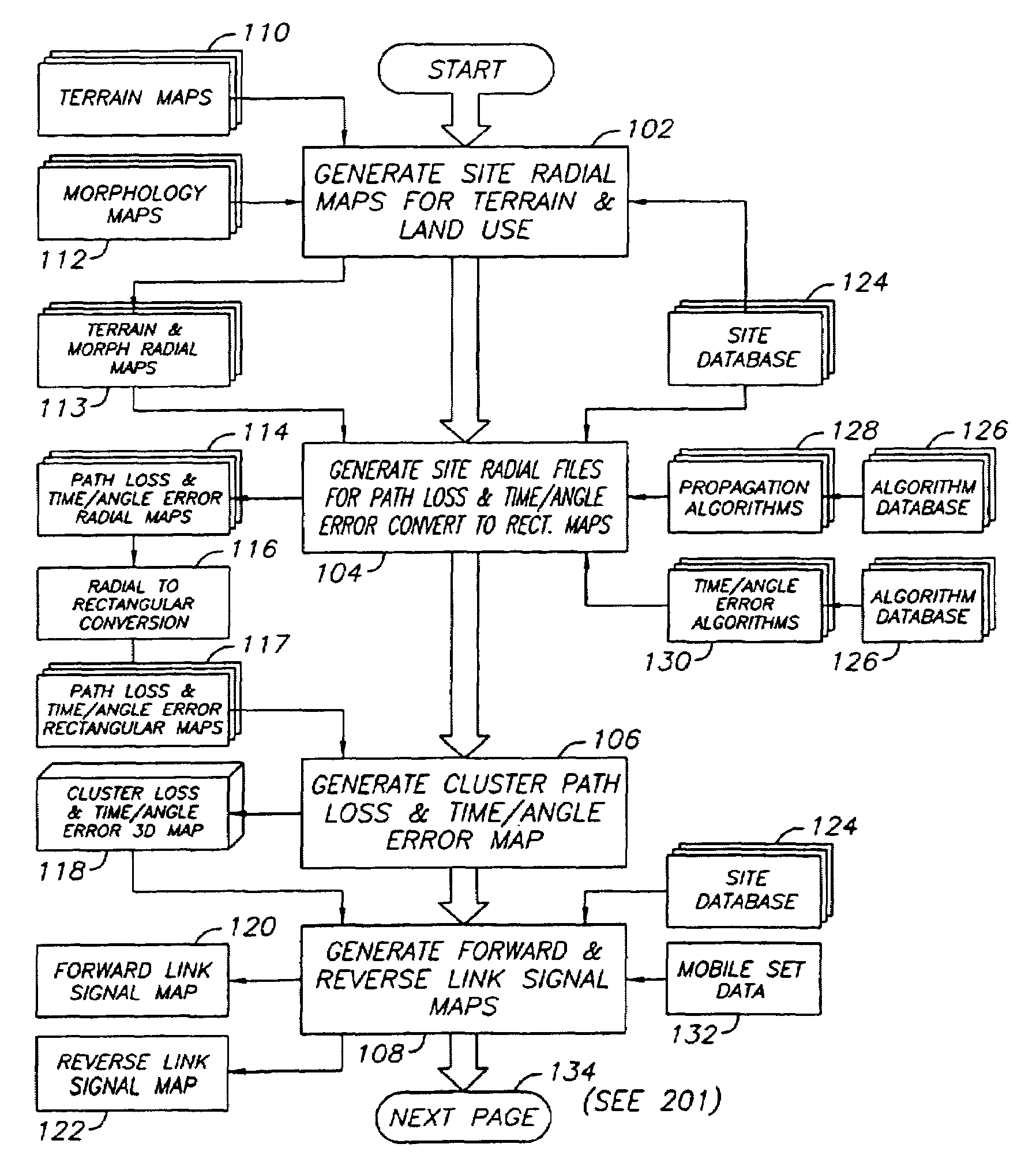 System and method for wireless location coverage and prediction