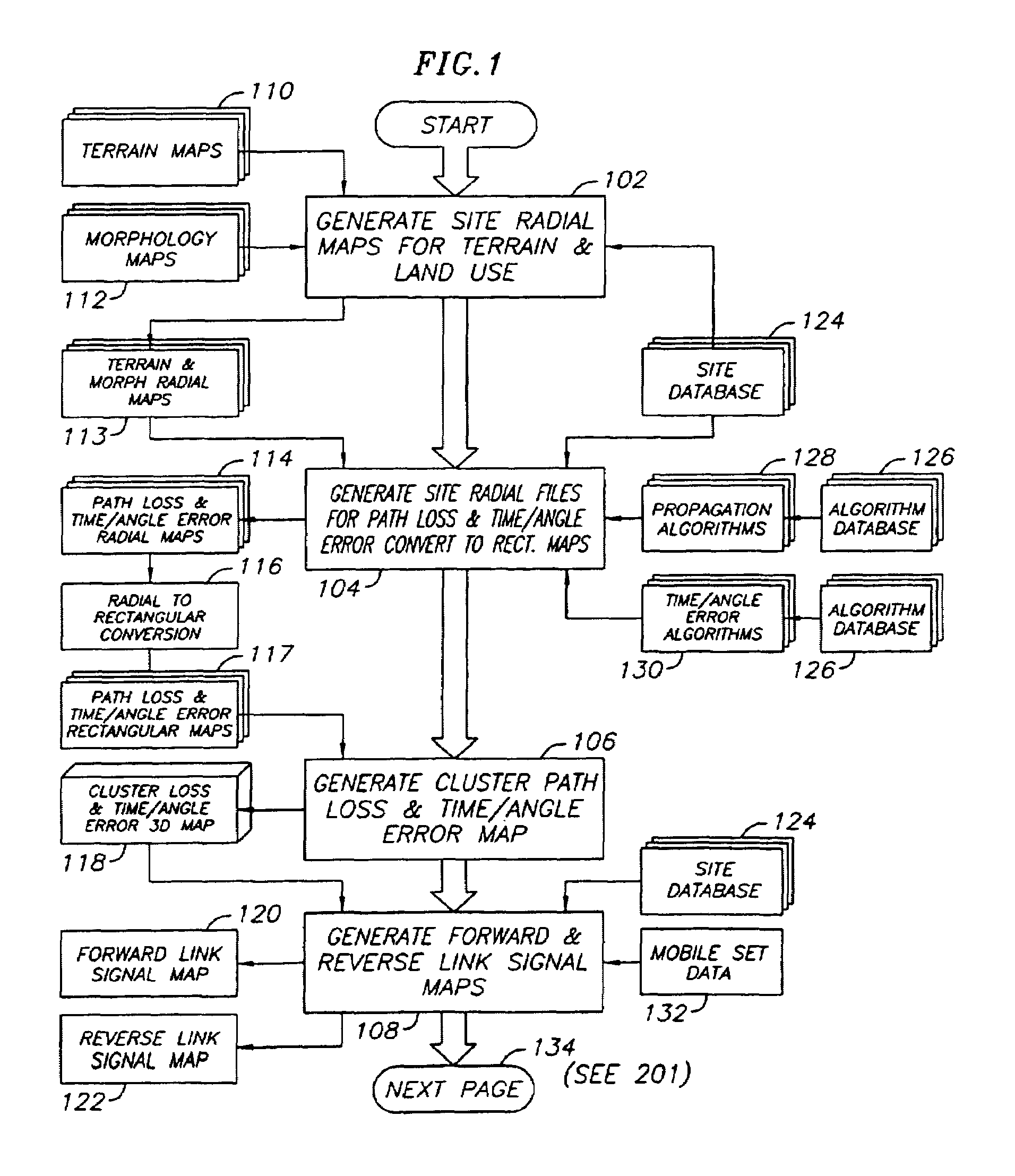 System and method for wireless location coverage and prediction