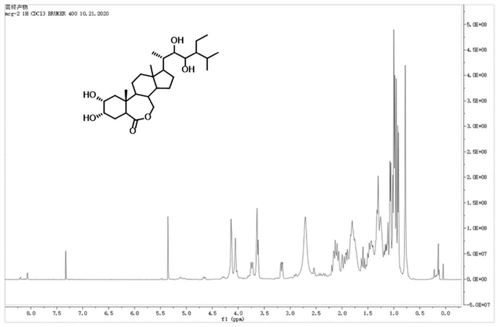 Synthesis method of 28-homobrassinolide