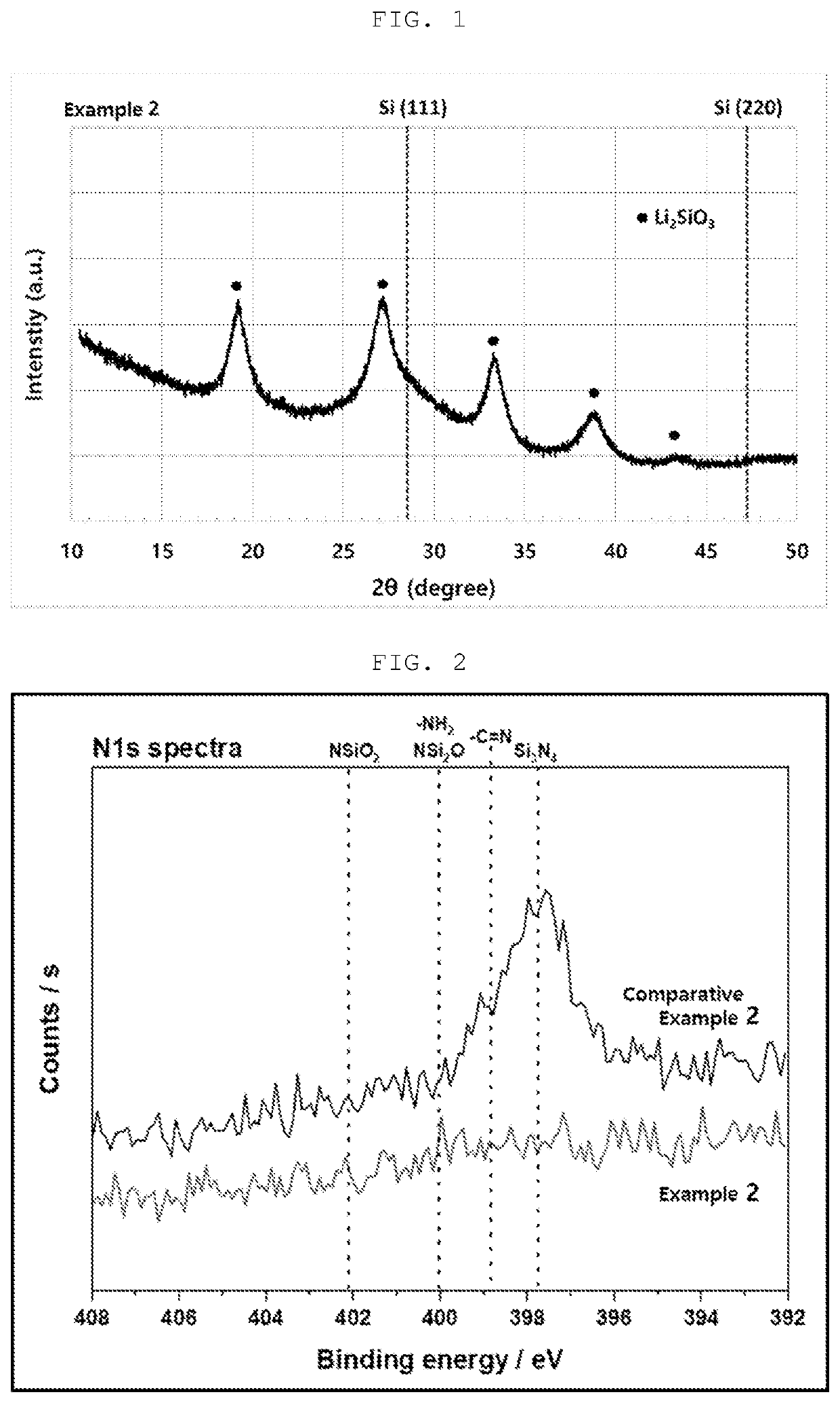 Lithium-Doped Silicon-Based Oxide Negative Electrode Active Material, Method of Preparing the Same, and Negative Electrode and Secondary Battery Including the Same