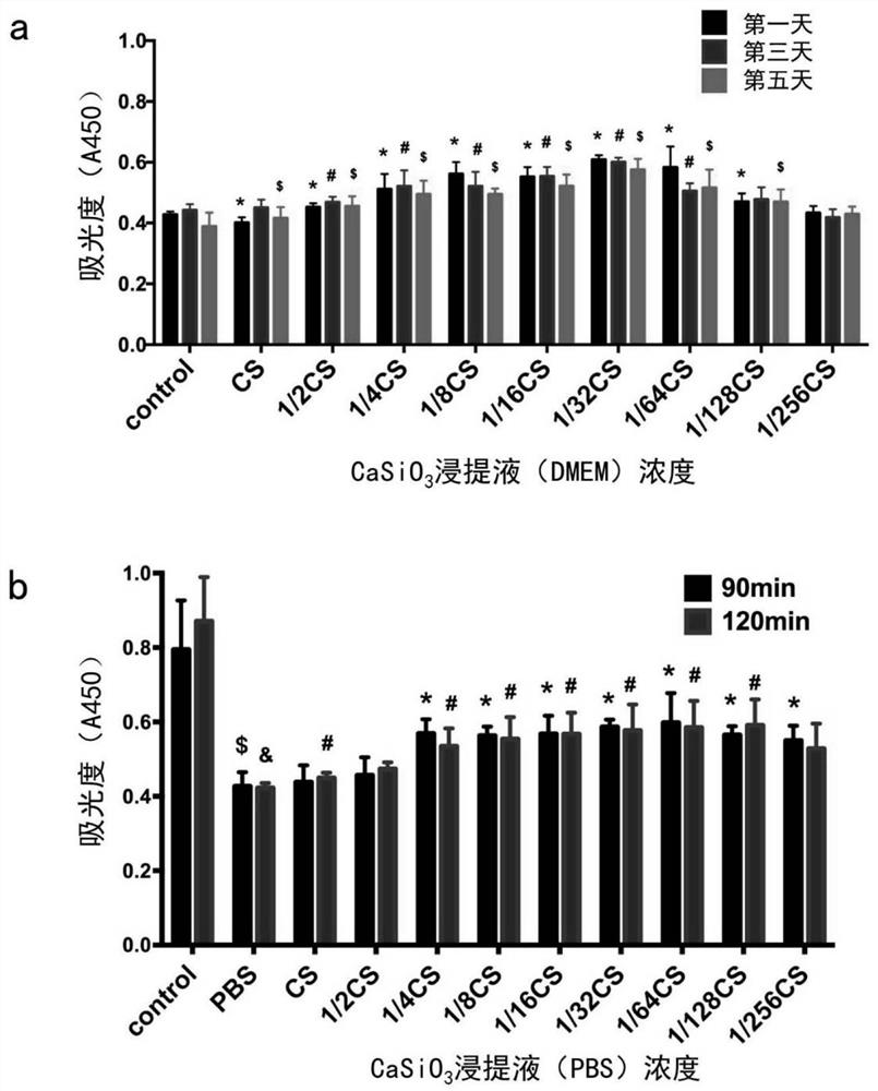 An ionic reagent capable of treating myocardial infarction and its preparation method and application