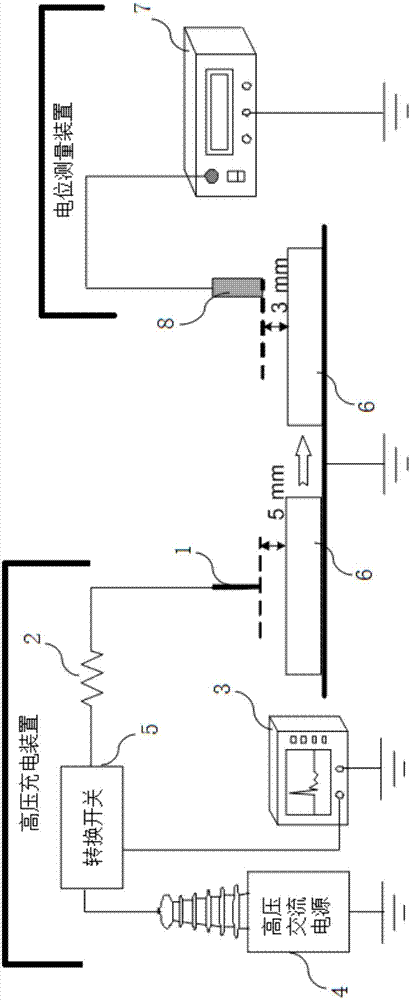 GIS epoxy resin surface charge characteristic and trap energy level distribution representing device and method