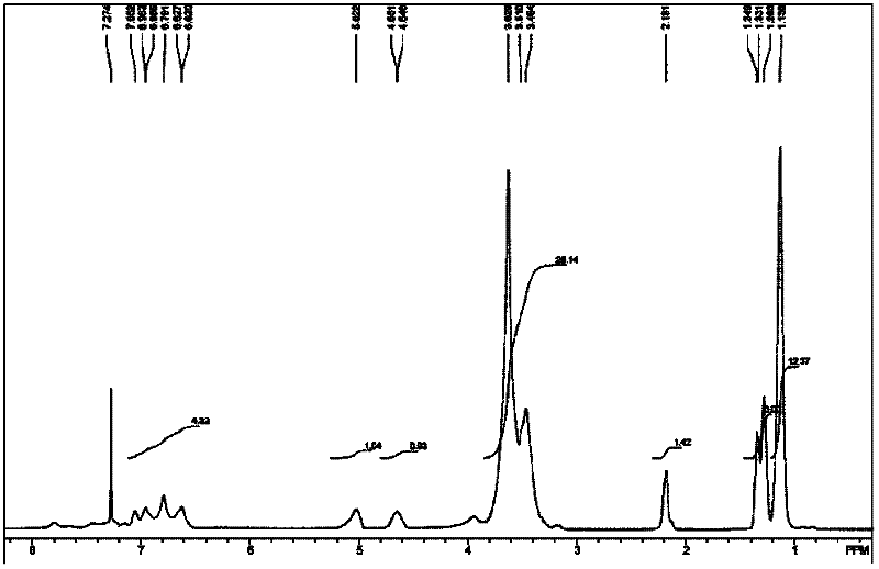 Polyether polyurethane sulfate anionic macromolecular surfactant and preparation method and application thereof