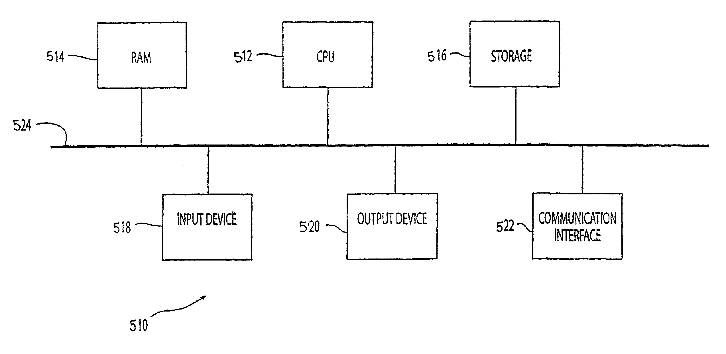 Method and system for managing a portfolio