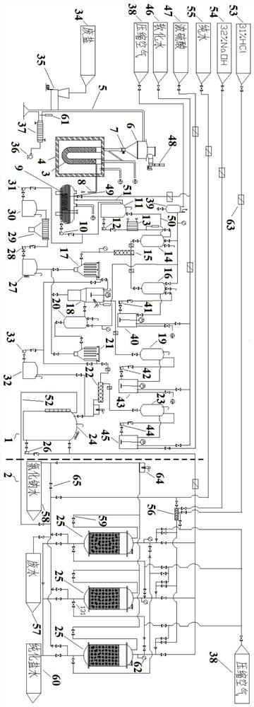 Process for treating and purifying waste sodium sulfate