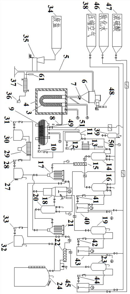 Process for treating and purifying waste sodium sulfate