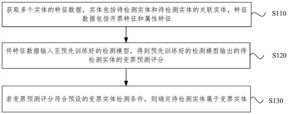 Invoice changing entity detection method and system