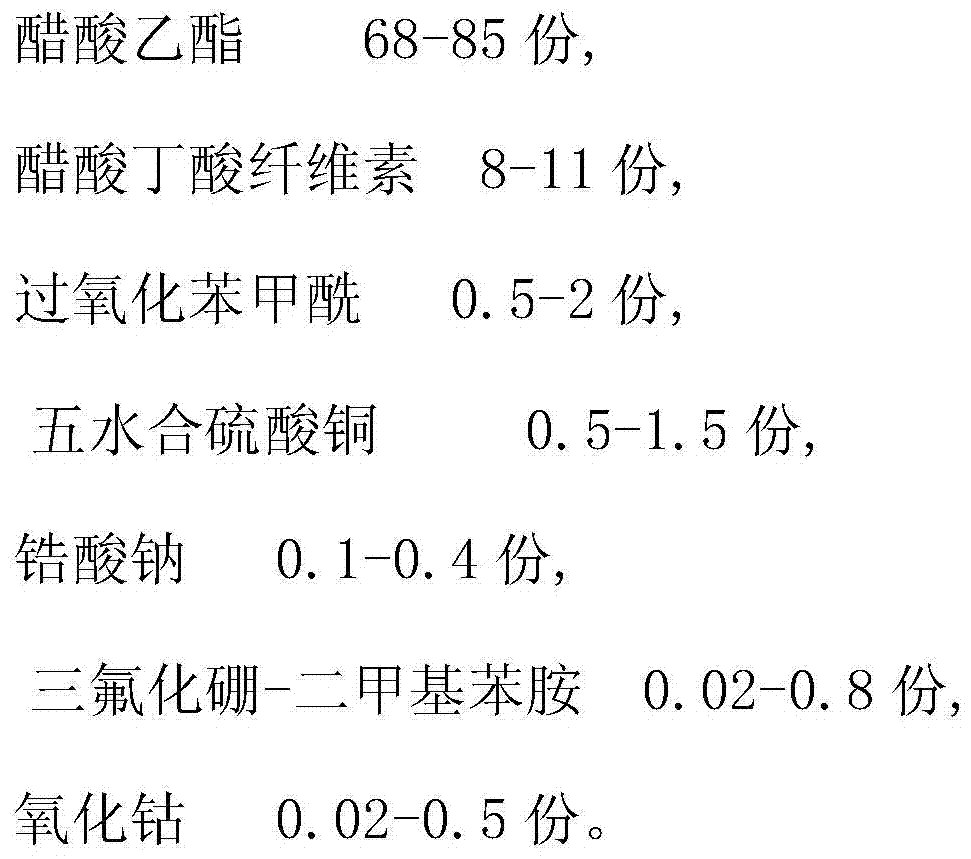 A kind of anti-fog film material and preparation method thereof