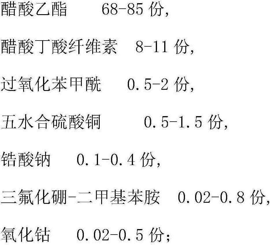 A kind of anti-fog film material and preparation method thereof