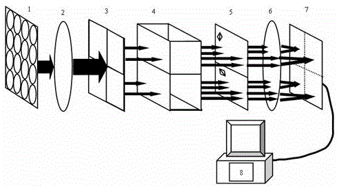 Polarization interference imaging spectrum system and imaging method thereof