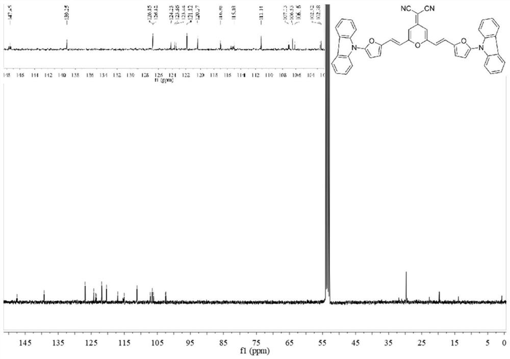 Carbazolyl-based organic double-heterocyclic near-infrared fluorescent probe as well as preparation method and application thereof