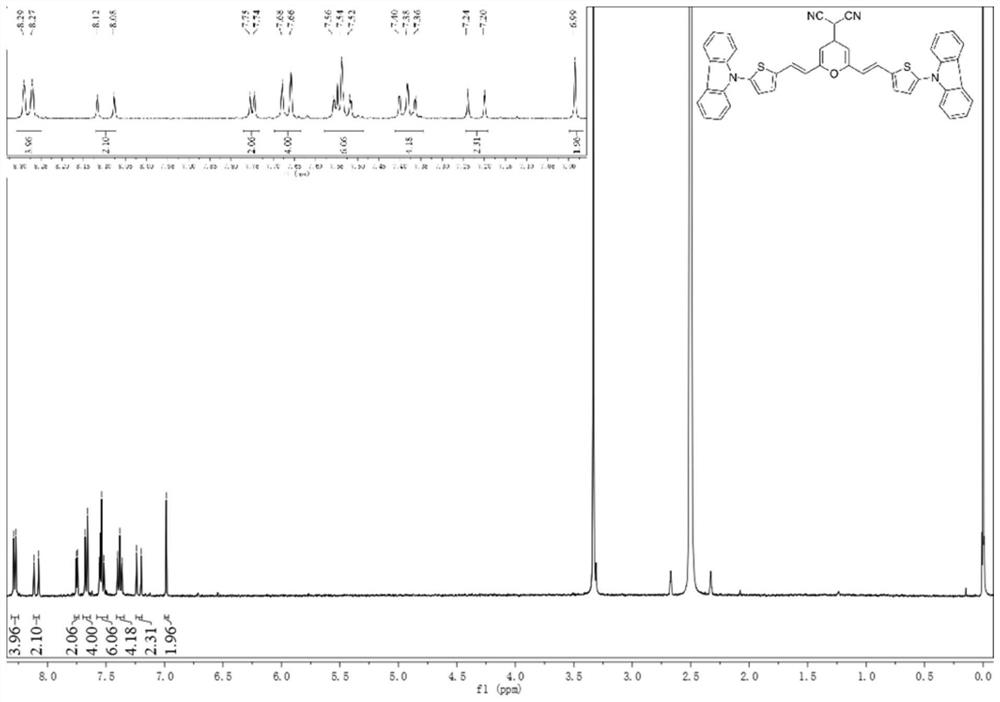 Carbazolyl-based organic double-heterocyclic near-infrared fluorescent probe as well as preparation method and application thereof