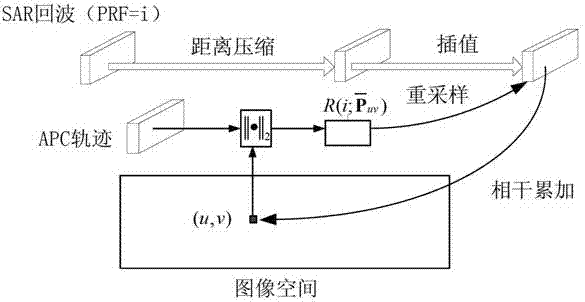 BP wideband synthesis method based on MIMO image domain