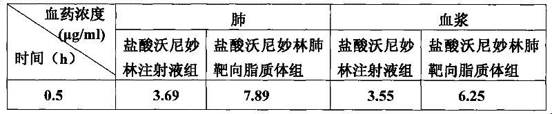 Veterinary valnemulin, novel liposome formulation of the salt thereof and preparation method thereof