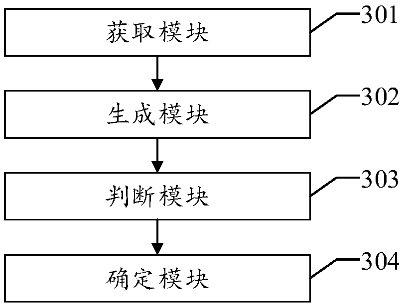 Storage strategy generation method, device and equipment and readable storage medium