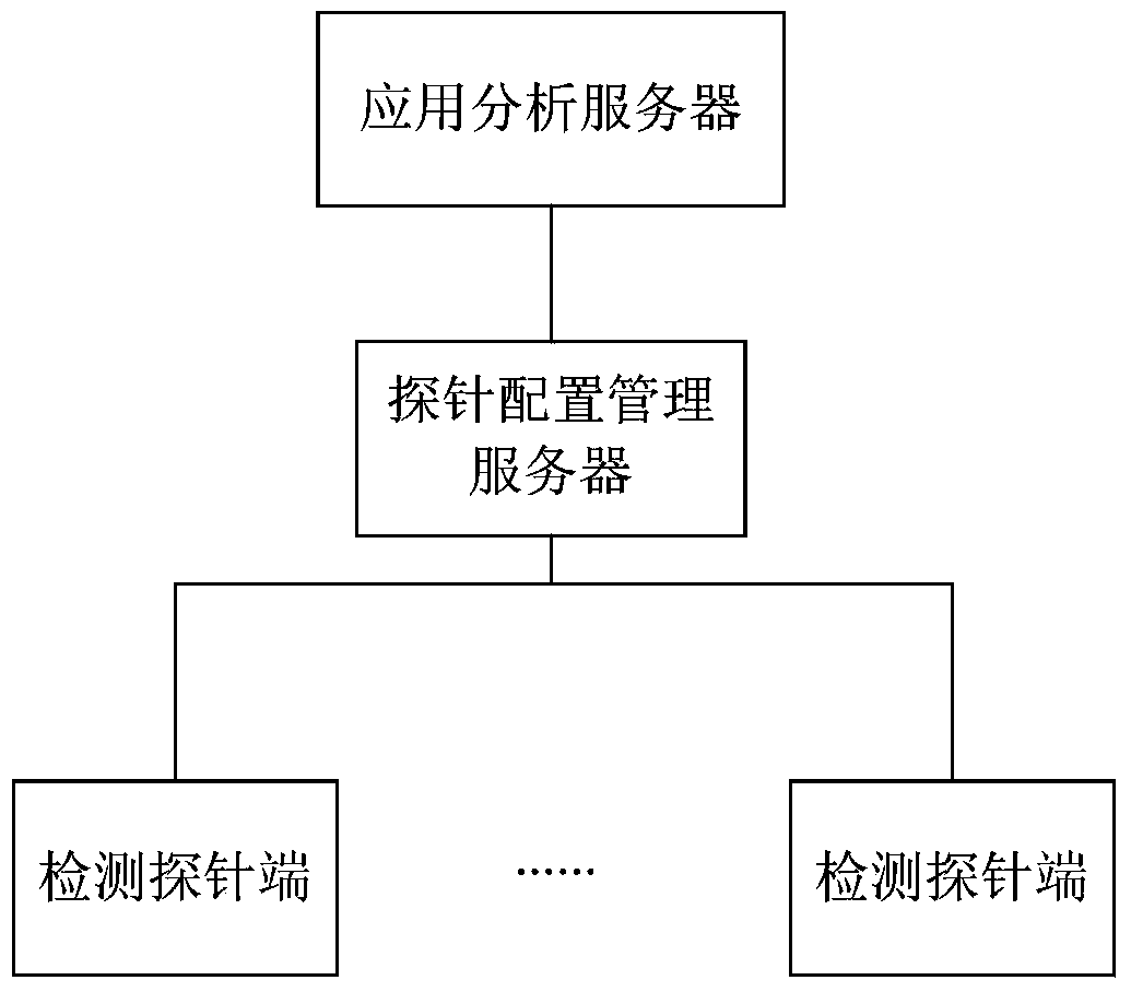 Inter-network transparent transmission detecting system