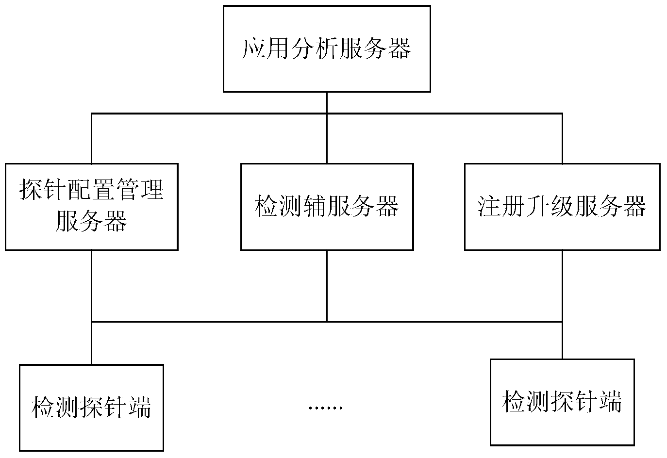 Inter-network transparent transmission detecting system