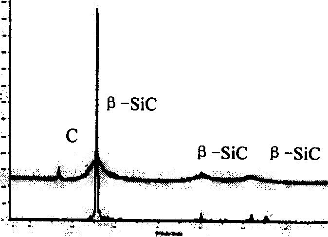 Carbon-fiber reinforced silicon carbide composite material antioxidation coating layer and its preparation method