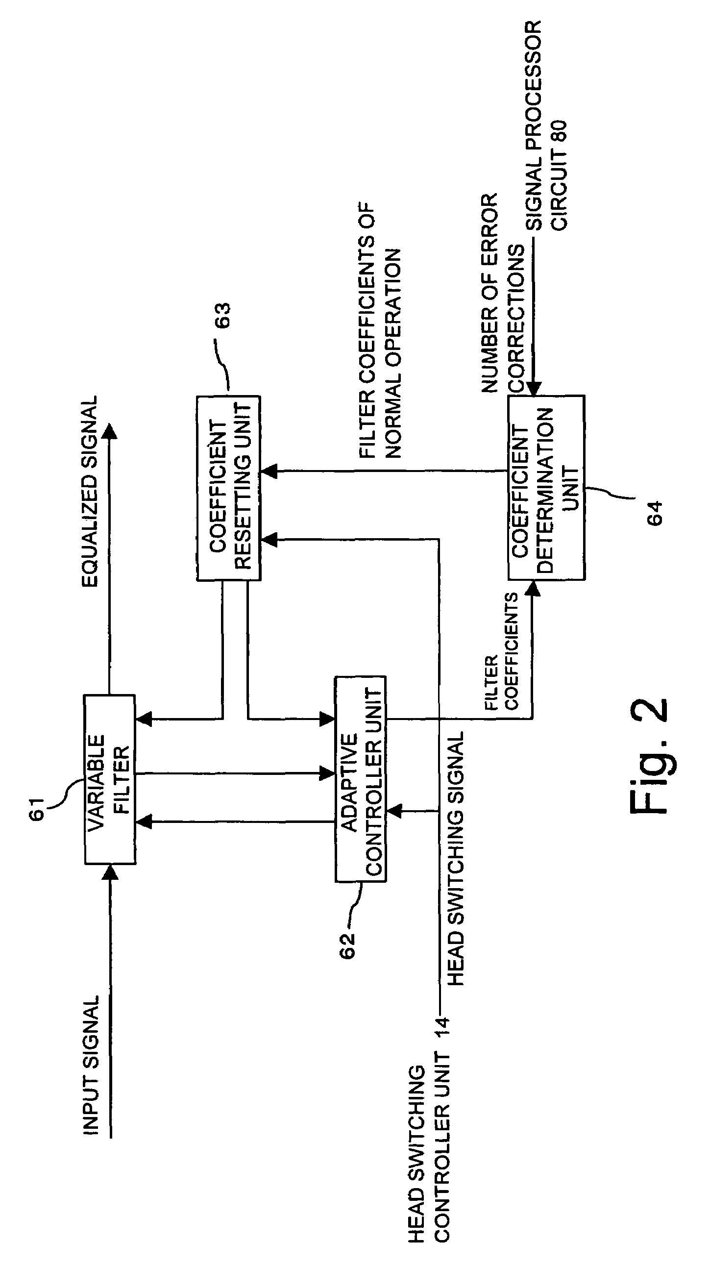 Adaptive equalizer