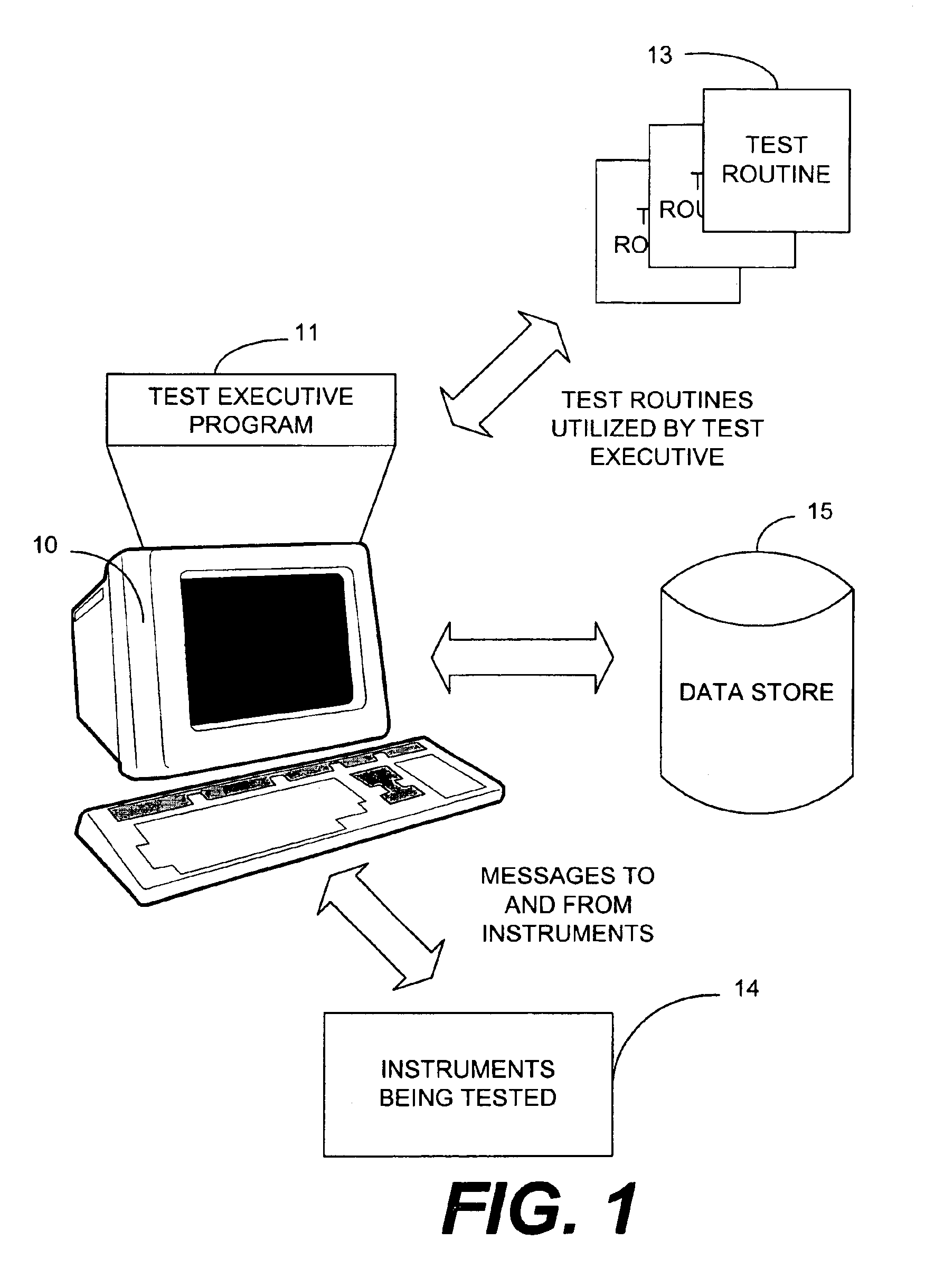 Active data type variable for use in software routines that facilitates customization of software routines and efficient triggering of variable processing