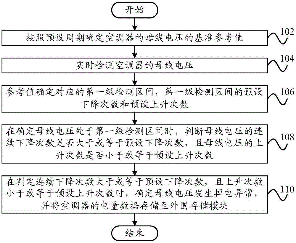 Power failure detection method and system and air conditioner